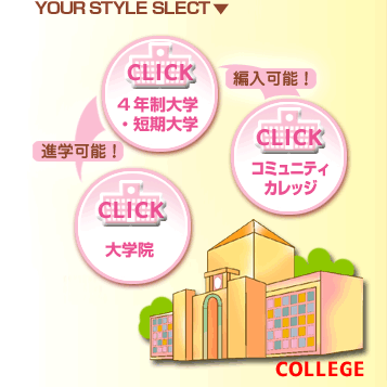 Your Style Select